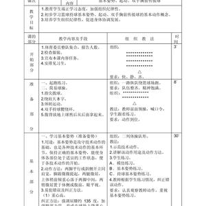 如何通过定期评估改进篮球训练中的配合?